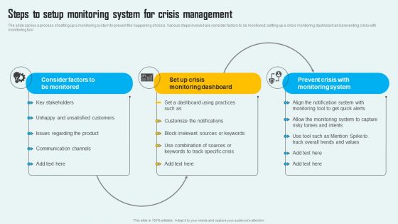 Key Phase Of Crisis Communication Management Plan Steps To Setup Monitoring System For Crisis Themes PDF