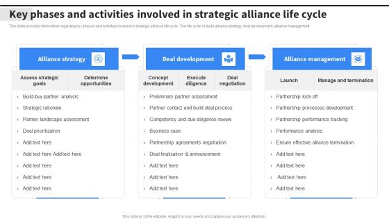 Key Phases And Activities Involved In Strategic Alliance Life Cycle Introduction PDF