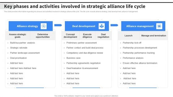 Key Phases And Activities Involved In Strategic Alliance Life Cycle Introduction PDF Key Phases And Activities Involved In Strategic Alliance Life Cycle Introduction PDF