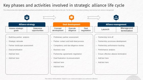 Key Phases And Activities Involved In Strategic Alliance Life Cycle Techniques For Crafting Killer Information PDF