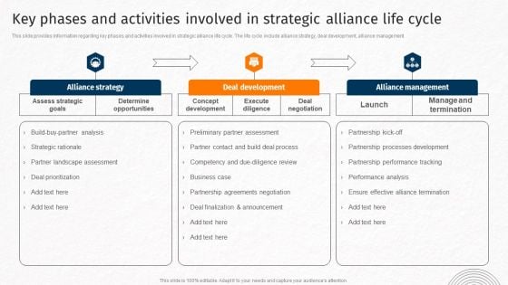 Key Phases And Activities Involved In Strategic Alliance Life Cycle Techniques For Crafting Killer Information PDF Key Phases And Activities Involved In Strategic Alliance Life Cycle Techniques For Crafting Killer Information PDF