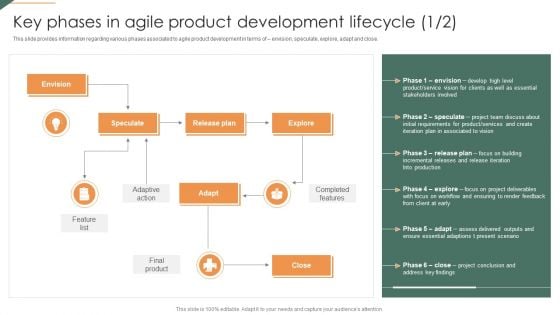 Key Phases In Agile Product Development Lifecycle Playbook For Agile Portrait PDF