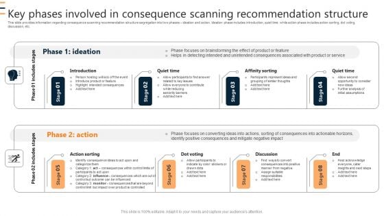 Key Phases Involved In Consequence Scanning Recommendation Structure Ppt Infographic Template Gridlines PDF