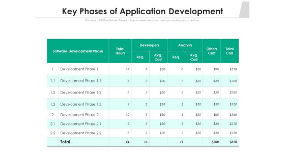 Key Phases Of Application Development Ppt PowerPoint Presentation Professional Elements PDF