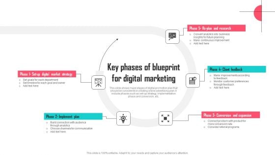 Key Phases Of Blueprint For Digital Marketing Portrait PDF