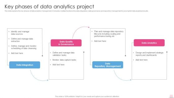 Key Phases Of Data Analytics Project Business Analysis Modification Toolkit Diagrams PDF