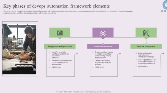 Key Phases Of Devops Automation Framework Elements Mockup PDF