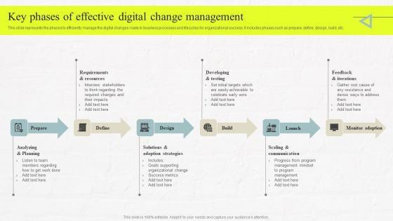 Key Phases Of Effective Digital Change Management Brochure PDF Key Phases Of Effective Digital Change Management Brochure PDF