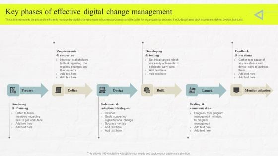 Key Phases Of Effective Digital Change Management Brochure PDF