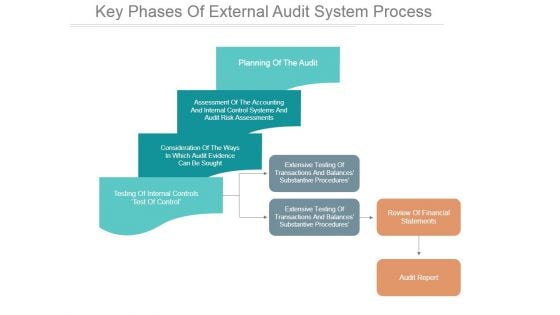 Key Phases Of External Audit System Process Ppt PowerPoint Presentation Design Templates