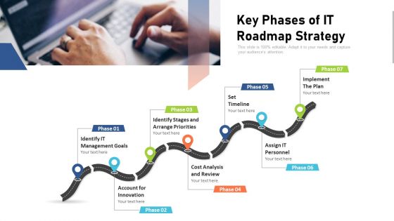 Key Phases Of IT Roadmap Strategy Ppt PowerPoint Presentation Gallery Graphic Tips PDF