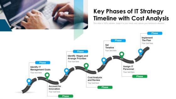 Key Phases Of IT Strategy Timeline With Cost Analysis Ppt Pictures Example PDF Key Phases Of IT Strategy Timeline With Cost Analysis Ppt Pictures Example PDF