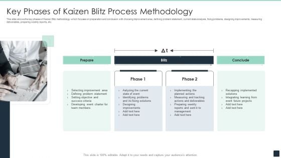 Key Phases Of Kaizen Blitz Process Methodology Ppt PowerPoint Presentation File Shapes PDF