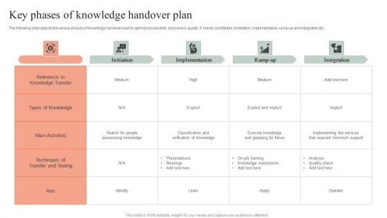 Key Phases Of Knowledge Handover Plan Infographics PDF