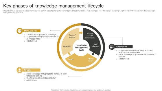 Key Phases Of Knowledge Management Lifecycle Guidelines PDF