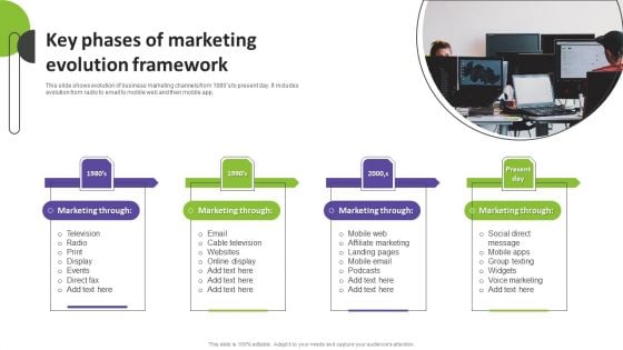 Key Phases Of Marketing Evolution Framework Elements PDF