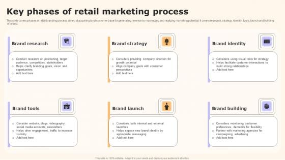 Key Phases Of Retail Marketing Process Topics PDF Key Phases Of Retail Marketing Process Topics PDF