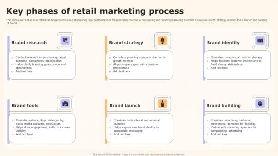 Key Phases Of Retail Marketing Process Topics PDF