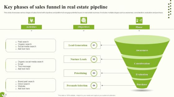 Key Phases Of Sales Funnel In Real Estate Pipeline Designs PDF