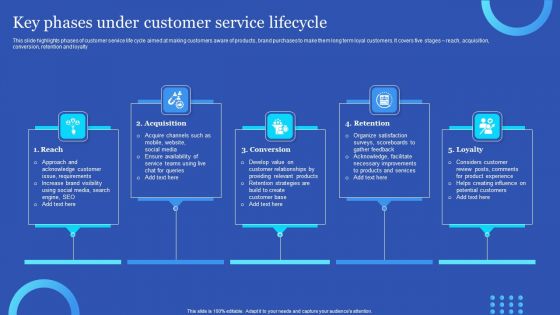 Key Phases Under Customer Service Lifecycle Pictures PDF