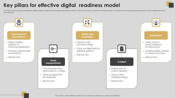 Key Pillars For Effective Digital Readiness Model Summary PDF
