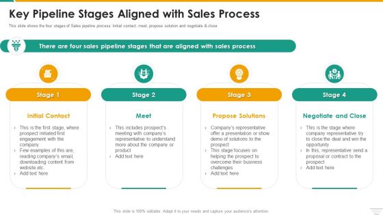 Key Pipeline Stages Aligned With Sales Process Microsoft PDF