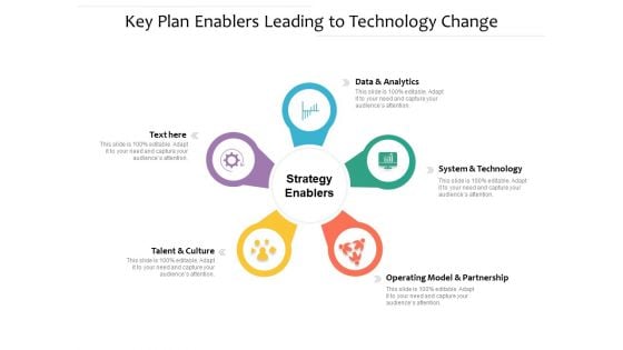 Key Plan Enablers Leading To Technology Change Ppt PowerPoint Presentation Ideas Layout PDF