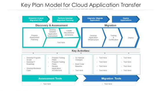 Key Plan Model For Cloud Application Transfer Ppt Professional Examples PDF