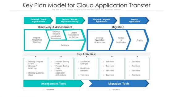 Key Plan Model For Cloud Application Transfer Ppt Professional Examples PDF Key Plan Model For Cloud Application Transfer Ppt Professional Examples PDF