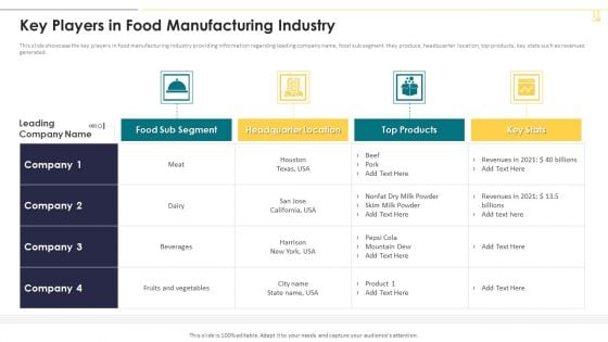 Key Players In Food Manufacturing Industry Download PDF Key Players In Food Manufacturing Industry Download PDF