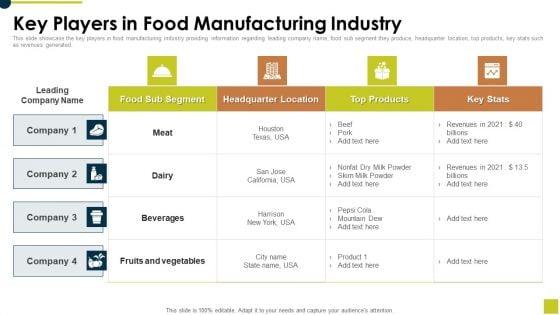 Key Players In Food Manufacturing Industry Ppt Infographic Template Designs Download PDF