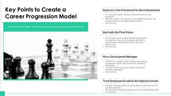 Key Points To Create A Career Progression Model Ppt PowerPoint Presentation File Show PDF