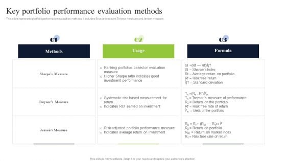 Key Portfolio Performance Evaluation Methods Information PDF