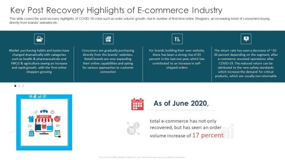 Key Post Recovery Highlights Of E Commerce Industry Ppt Icon Sample PDF