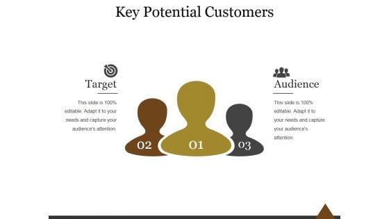 Key Potential Customers Ppt PowerPoint Presentation Examples