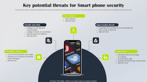 Key Potential Threats For Smart Phone Security Summary PDF