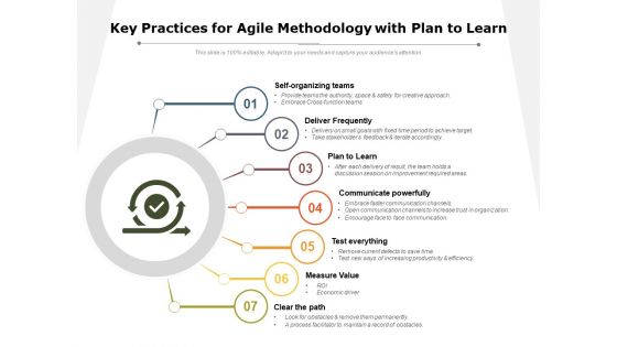 Key Practices For Agile Methodology With Plan To Learn Ppt PowerPoint Presentation Icon Designs Download PDF