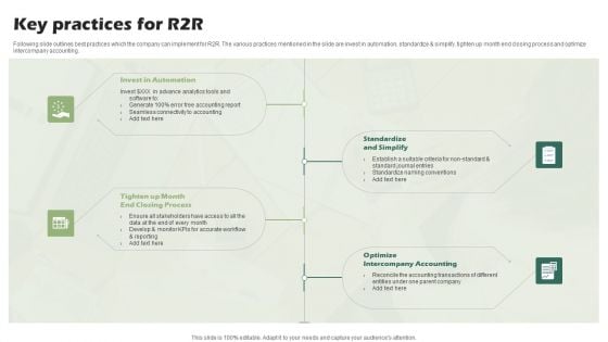 Key Practices For R2R Ppt PowerPoint Presentation Infographics Rules PDF
