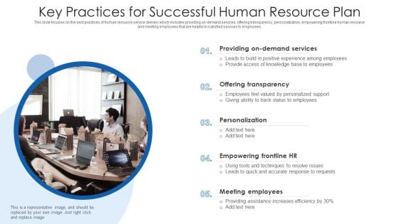 Key Practices For Successful Human Resource Plan Ppt PowerPoint Presentation File Example Introduction PDF