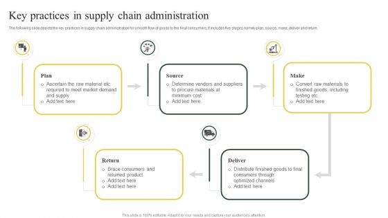 Key Practices In Supply Chain Administration Ppt PowerPoint Presentation File Master Slide PDF