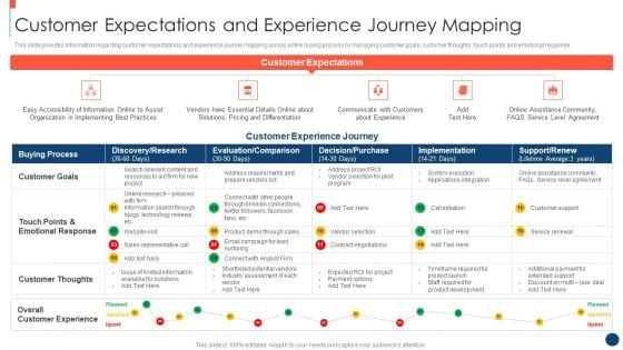 Key Practices To Create Sales Playbook Customer Expectations And Experience Journey Mapping Portrait PDF