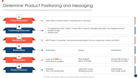 Key Practices To Create Sales Playbook Determine Product Positioning And Messaging Slides PDF