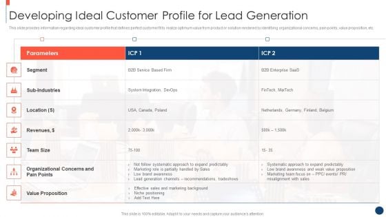 Key Practices To Create Sales Playbook Developing Ideal Customer Profile For Lead Generation Formats PDF