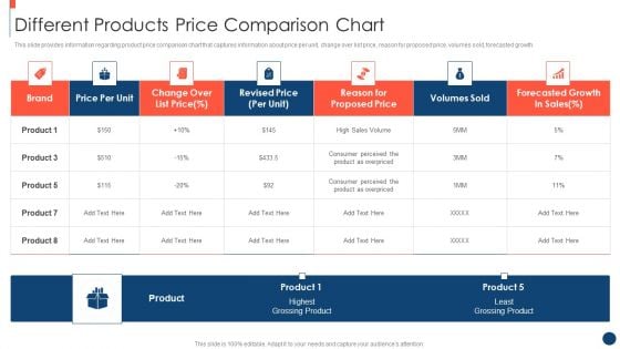 Key Practices To Create Sales Playbook Different Products Price Comparison Chart Designs PDF Key Practices To Create Sales Playbook Different Products Price Comparison Chart Designs PDF