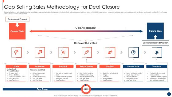 Key Practices To Create Sales Playbook Gap Selling Sales Methodology For Deal Closure Brochure PDF