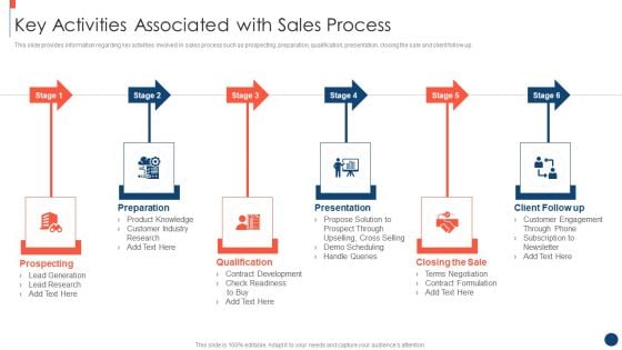 Key Practices To Create Sales Playbook Key Activities Associated With Sales Process Brochure PDF