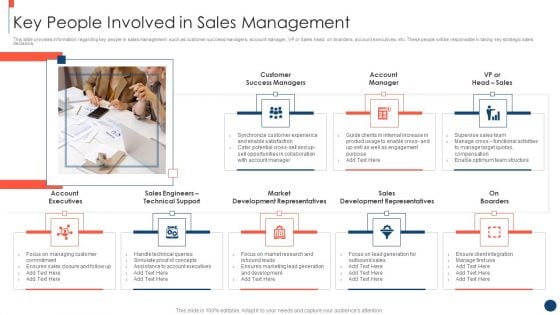 Key Practices To Create Sales Playbook Key People Involved In Sales Management Elements PDF