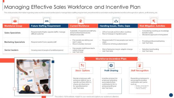Key Practices To Create Sales Playbook Managing Effective Sales Workforce And Incentive Plan Designs PDF