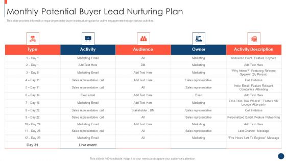 Key Practices To Create Sales Playbook Monthly Potential Buyer Lead Nurturing Plan Infographics PDF Key Practices To Create Sales Playbook Monthly Potential Buyer Lead Nurturing Plan Infographics PDF