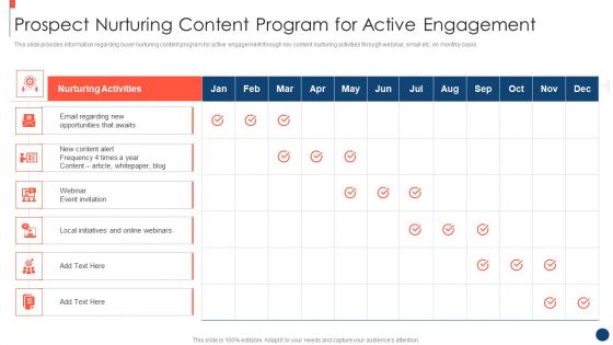 Key Practices To Create Sales Playbook Prospect Nurturing Content Program For Active Engagement Topics PDF